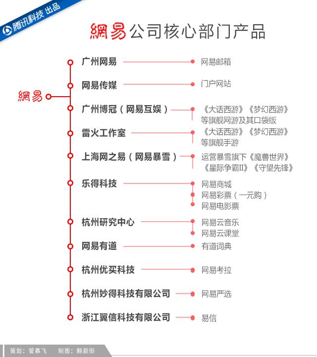 吝嗇、保守、任性如丁磊，為何做成了網(wǎng)易游戲？