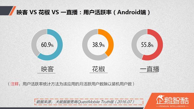 直播廝殺進(jìn)入社交時代：微博沖鋒，微信冷靜|企鵝智酷