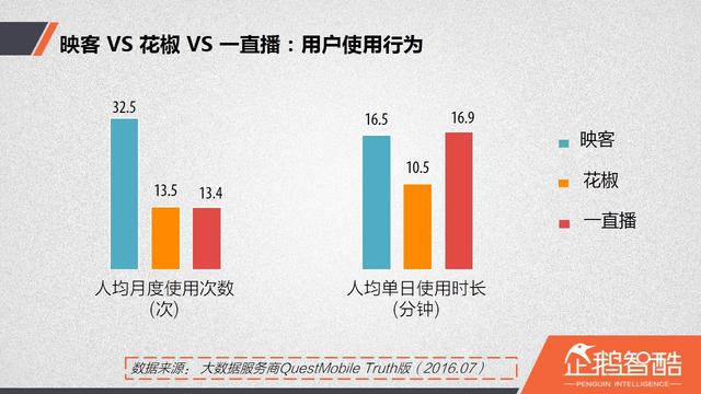 直播廝殺進(jìn)入社交時代：微博沖鋒，微信冷靜|企鵝智酷