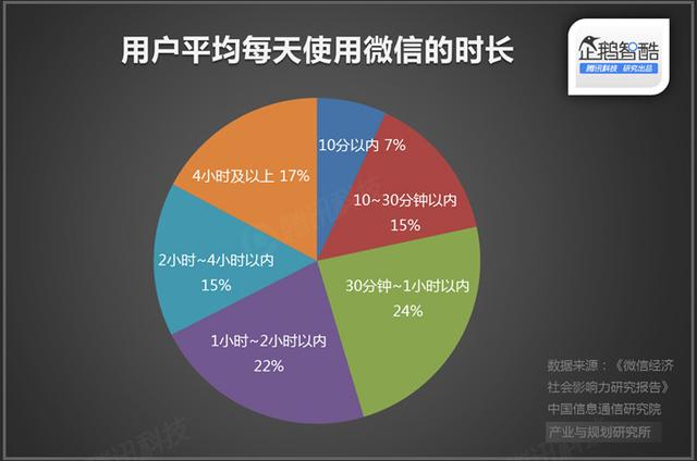 直播廝殺進(jìn)入社交時代：微博沖鋒，微信冷靜|企鵝智酷