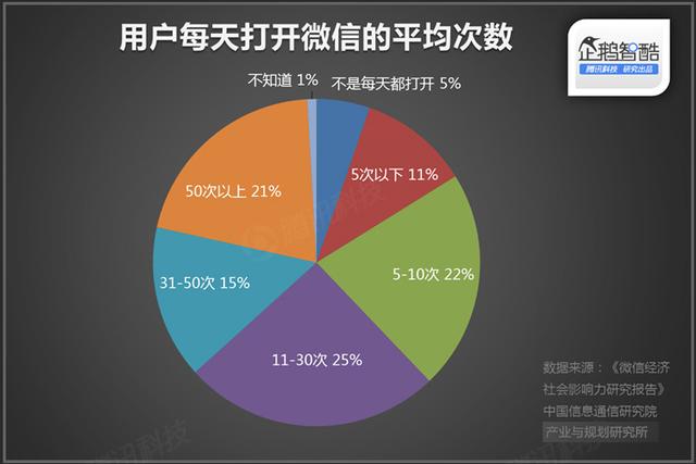 直播廝殺進(jìn)入社交時代：微博沖鋒，微信冷靜|企鵝智酷