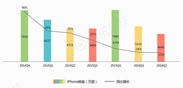 執(zhí)掌蘋果5年，庫克從喬布斯陰影中走出了嗎？