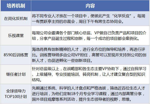 生態(tài)化反、全員持股、文化崇拜，樂視如何“捆綁”員工、高管和股價？